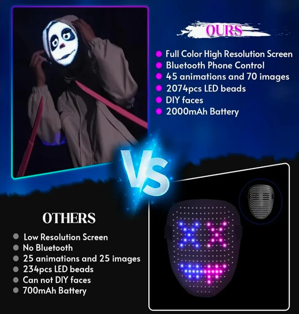 Shining App Mask - DIY Face Mask image indicator(6)