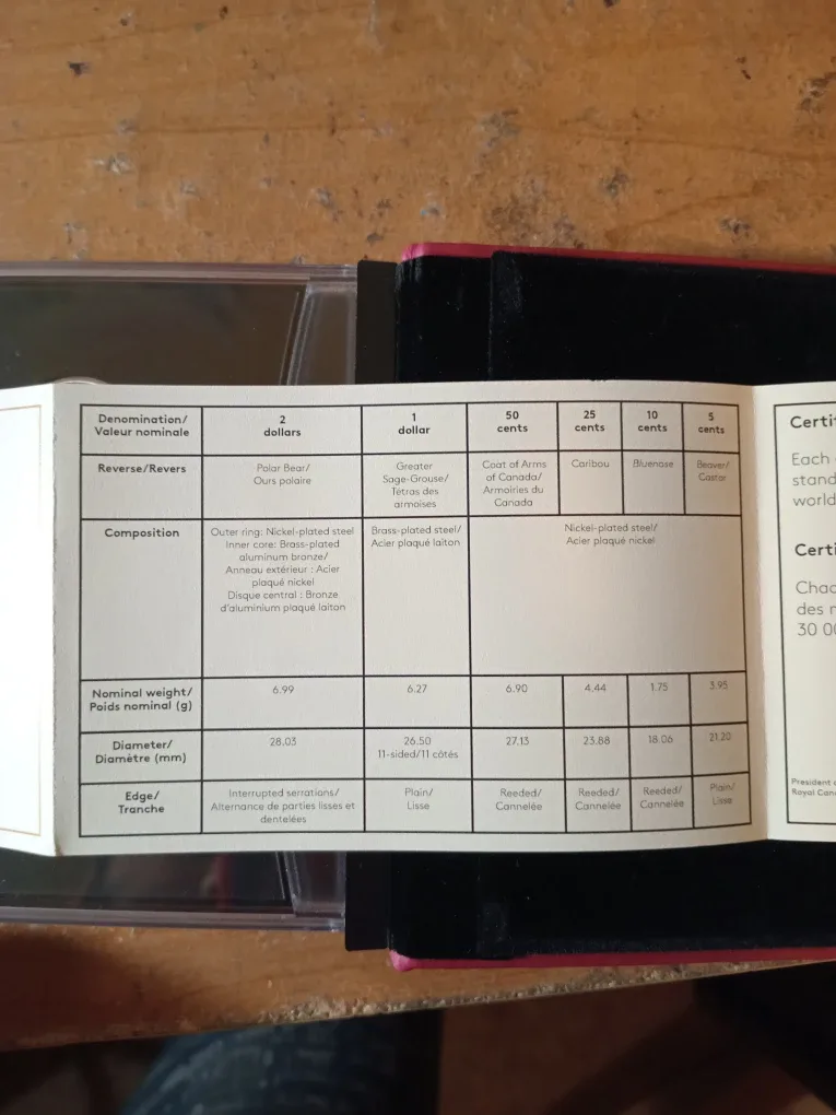 2023 Specimen Set Conservation Stories Set 6783/30k image indicator(7)