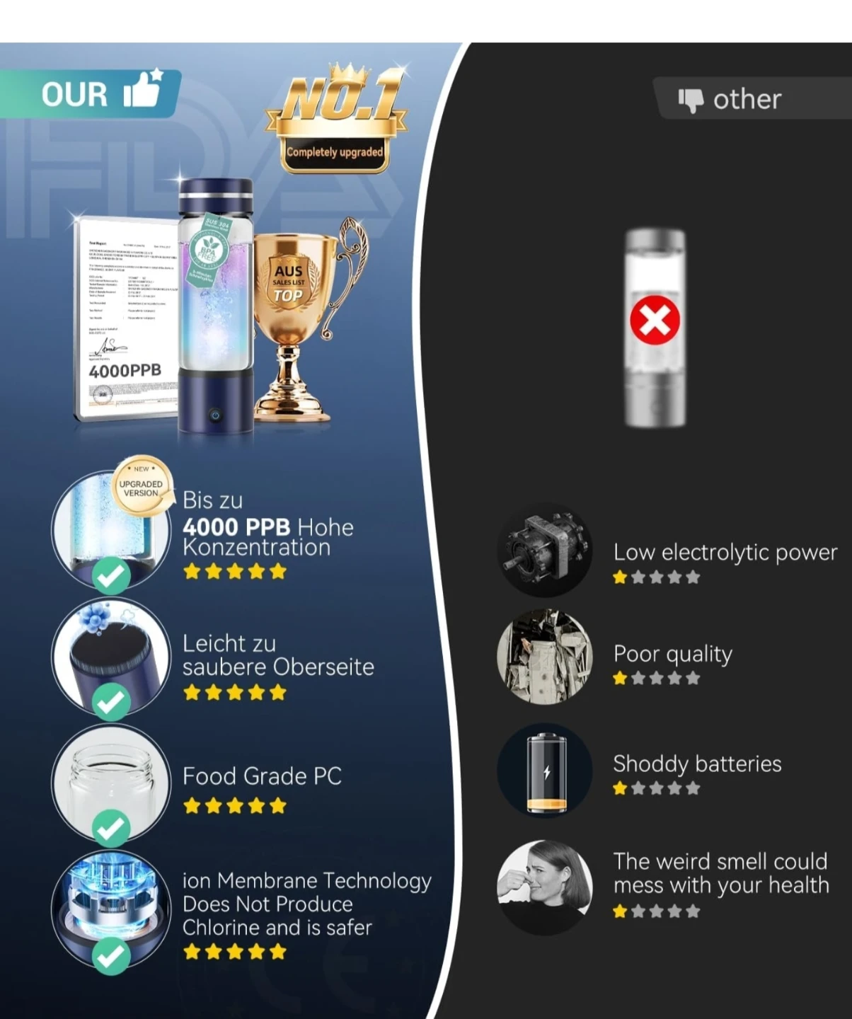 Hydrogen Water Bottle - photo 2