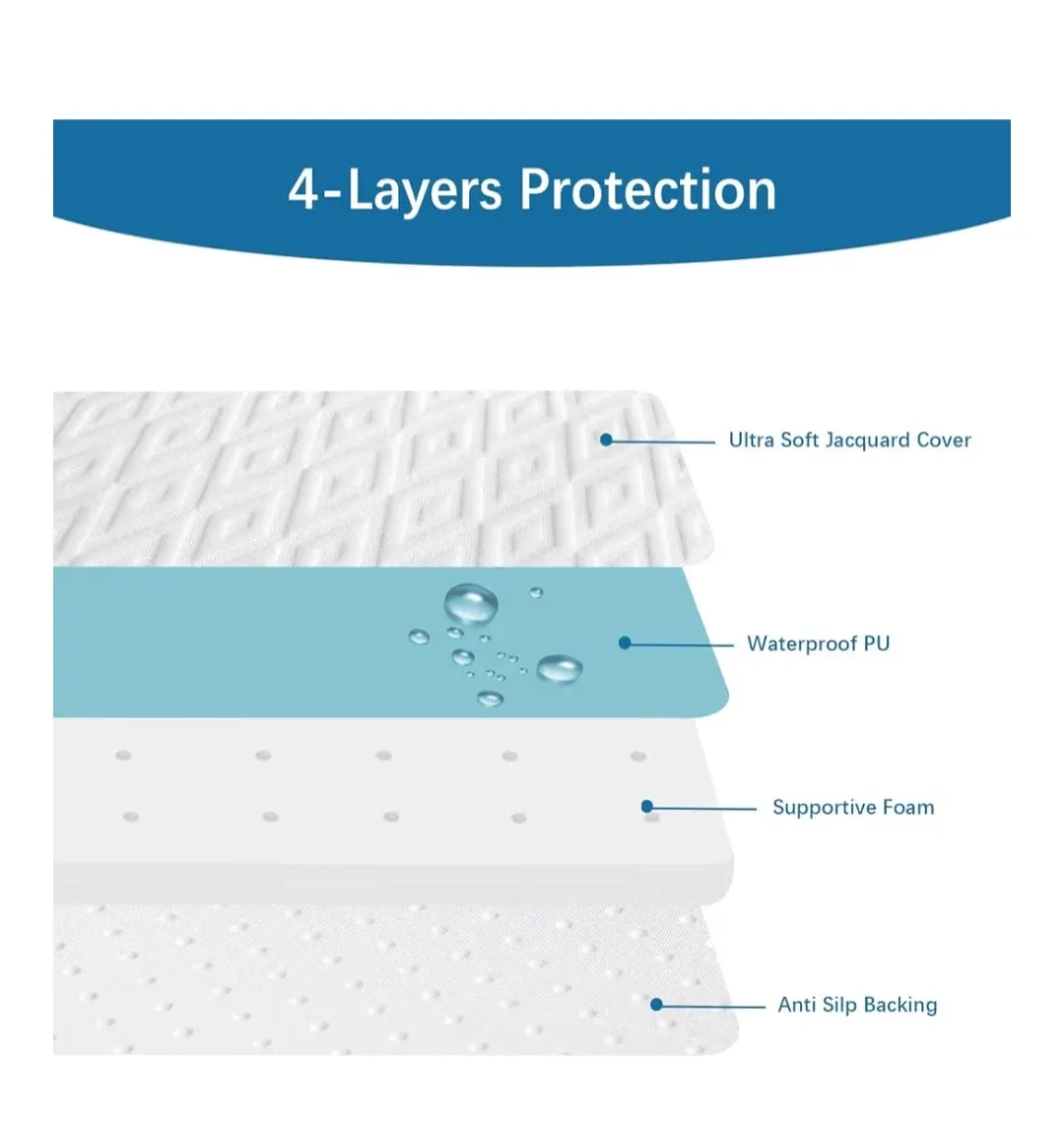 SpringSpirit Pack and Play Mattress Pad 38" x 26" image indicator(7)