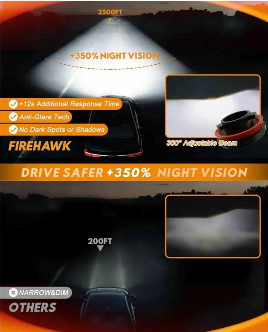 Firehawk 9006/HB4 LED Headlight Bulbs image indicator(3)