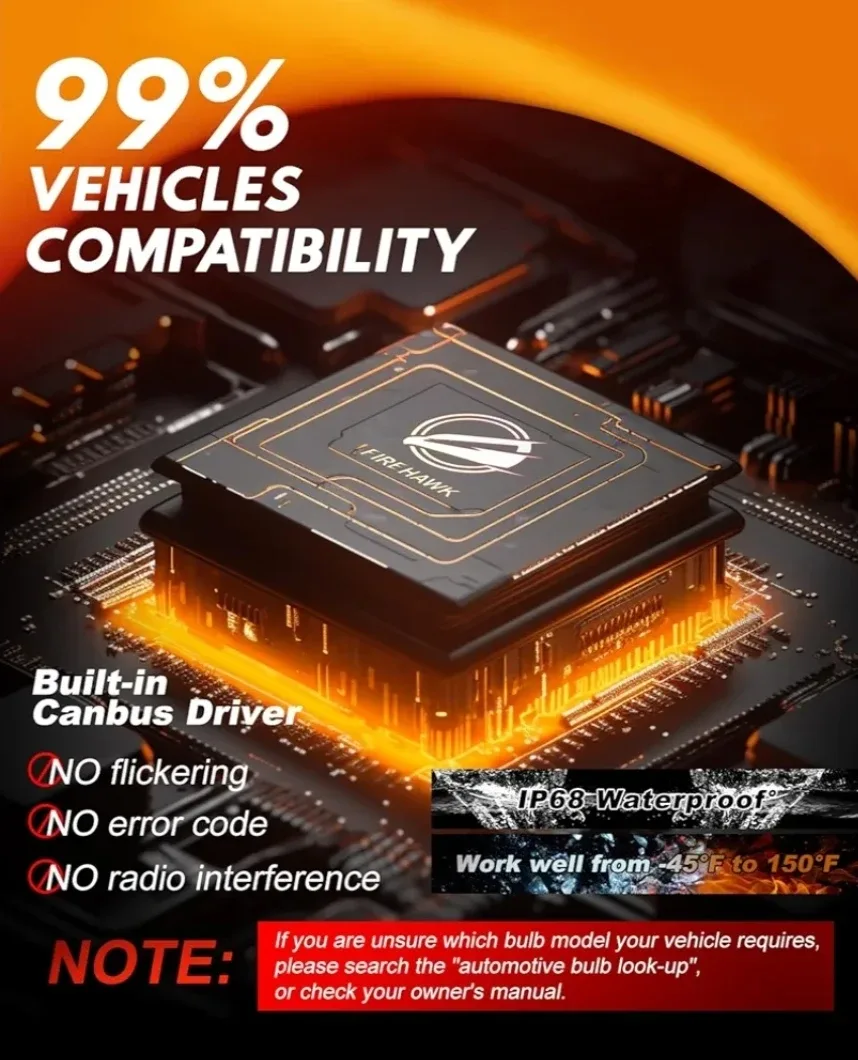 Firehawk 9006/HB4 LED Headlight Bulbs image indicator(6)