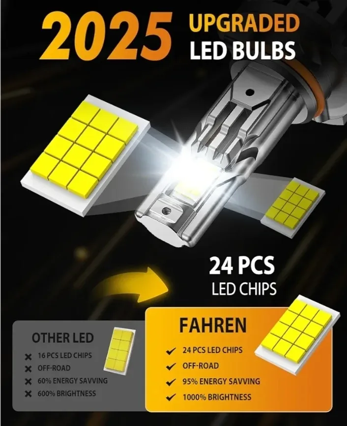 Fahren Termitor 9005 LED Headlight Bulbs image indicator(4)