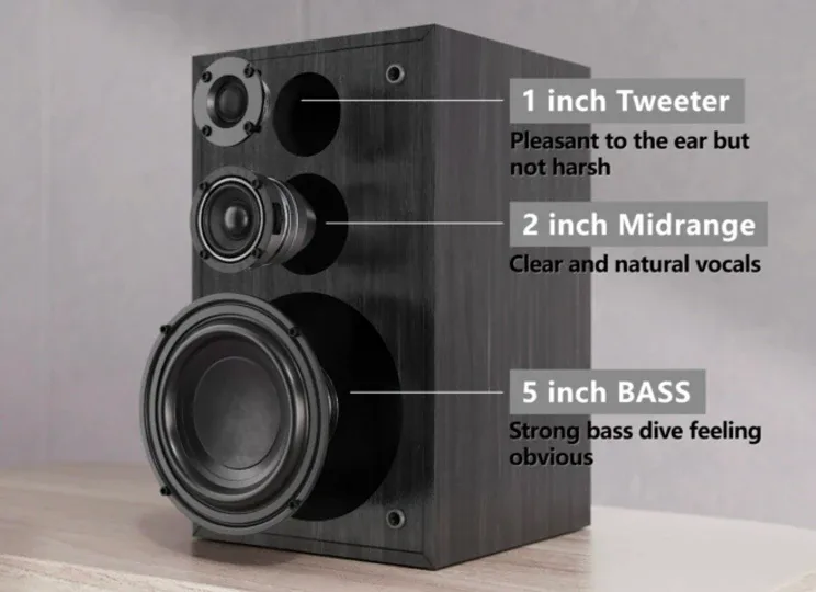 GEYGUY G521-1 (3-Way Bookshelf Speaker) image indicator(3)