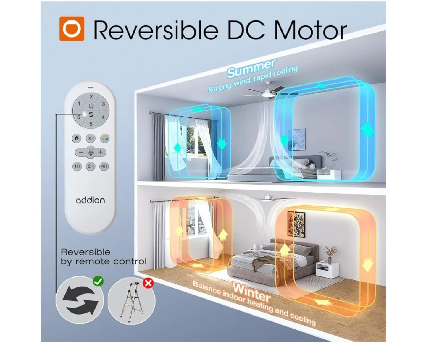 Addlon 52-inch Ceiling Fan with Light & Remote image indicator(3)