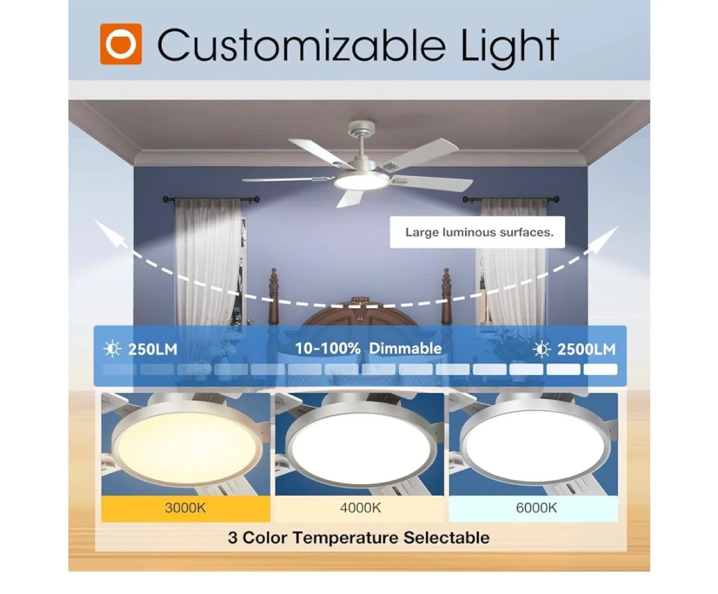 Addlon 52-inch Ceiling Fan with Light & Remote image indicator(2)