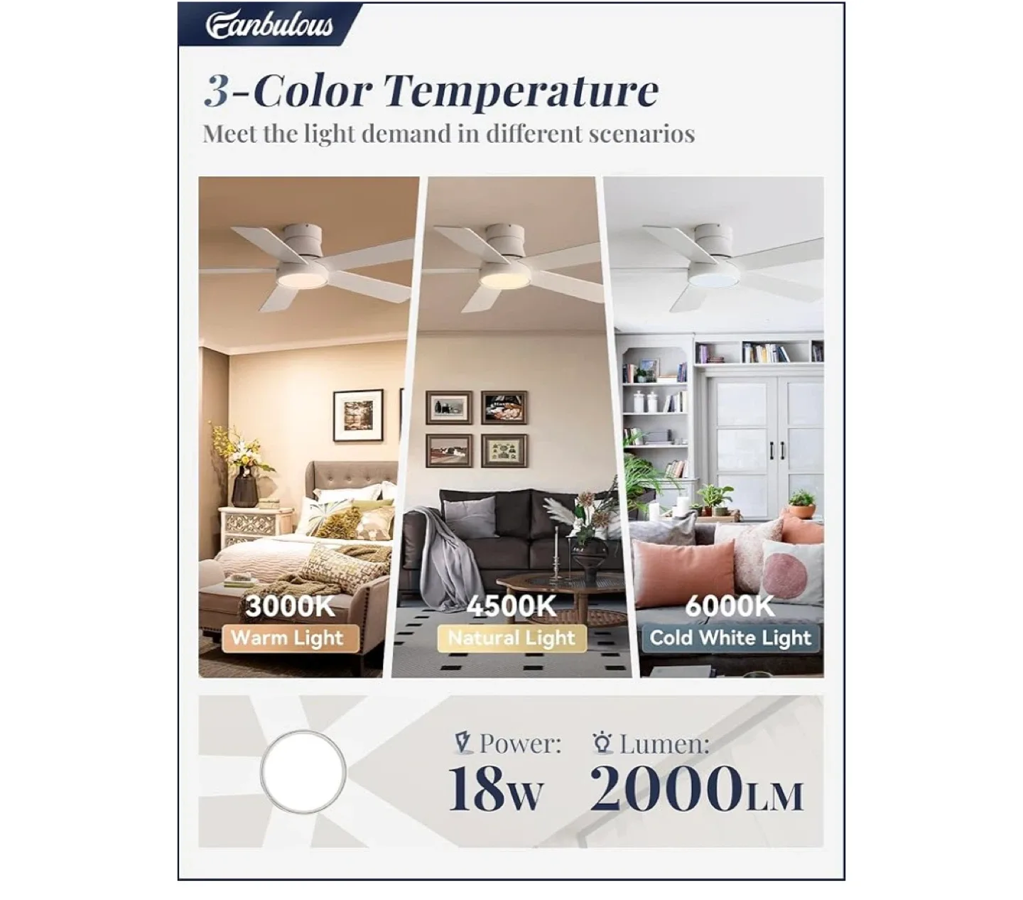 Fanbulous 42 Inch White Ceiling Fan with Lights image indicator(3)