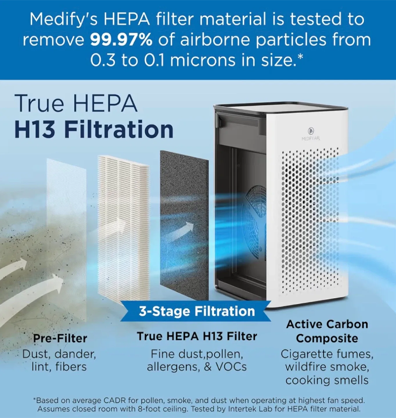 Medify MA-25 Air Purifier with True HEPA H13 Filter image indicator(3)