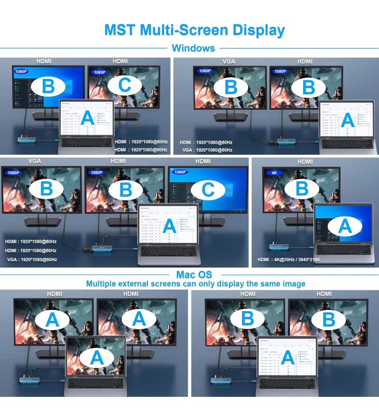 BENFEI 8-in-1 USB-C Hub - Massive Expansion, brand new image indicator(5)