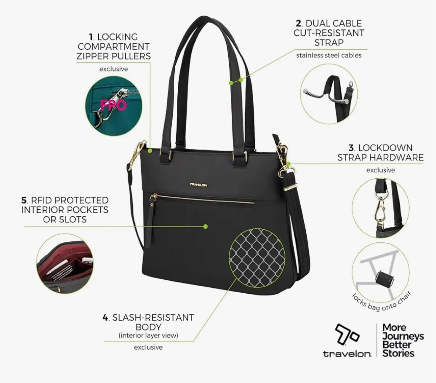 Travelon Anti-Theft Classic Tote, Black image indicator(6)