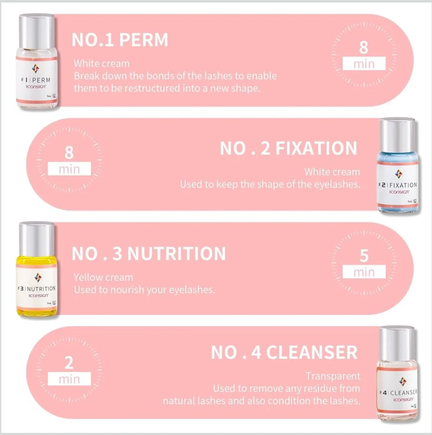 Iconsign Lash Lift Eyelash Perming Kit #Cleanout image indicator(3)