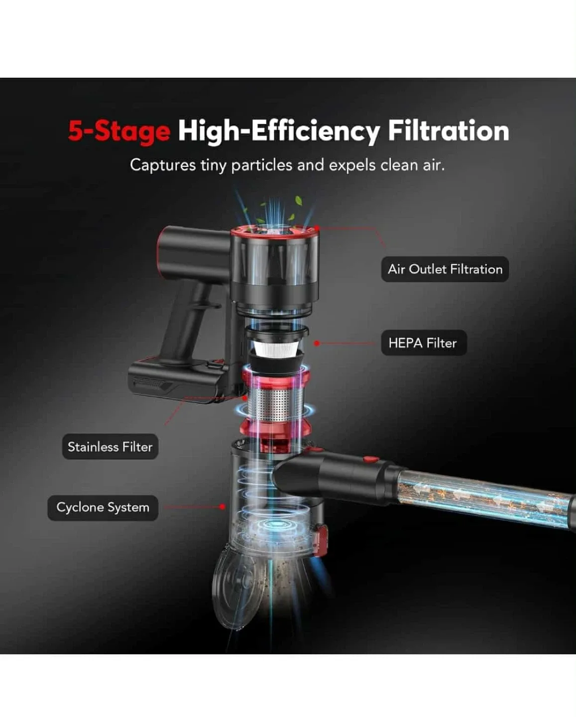 Cordless Vacuum Cleaner image indicator(3)