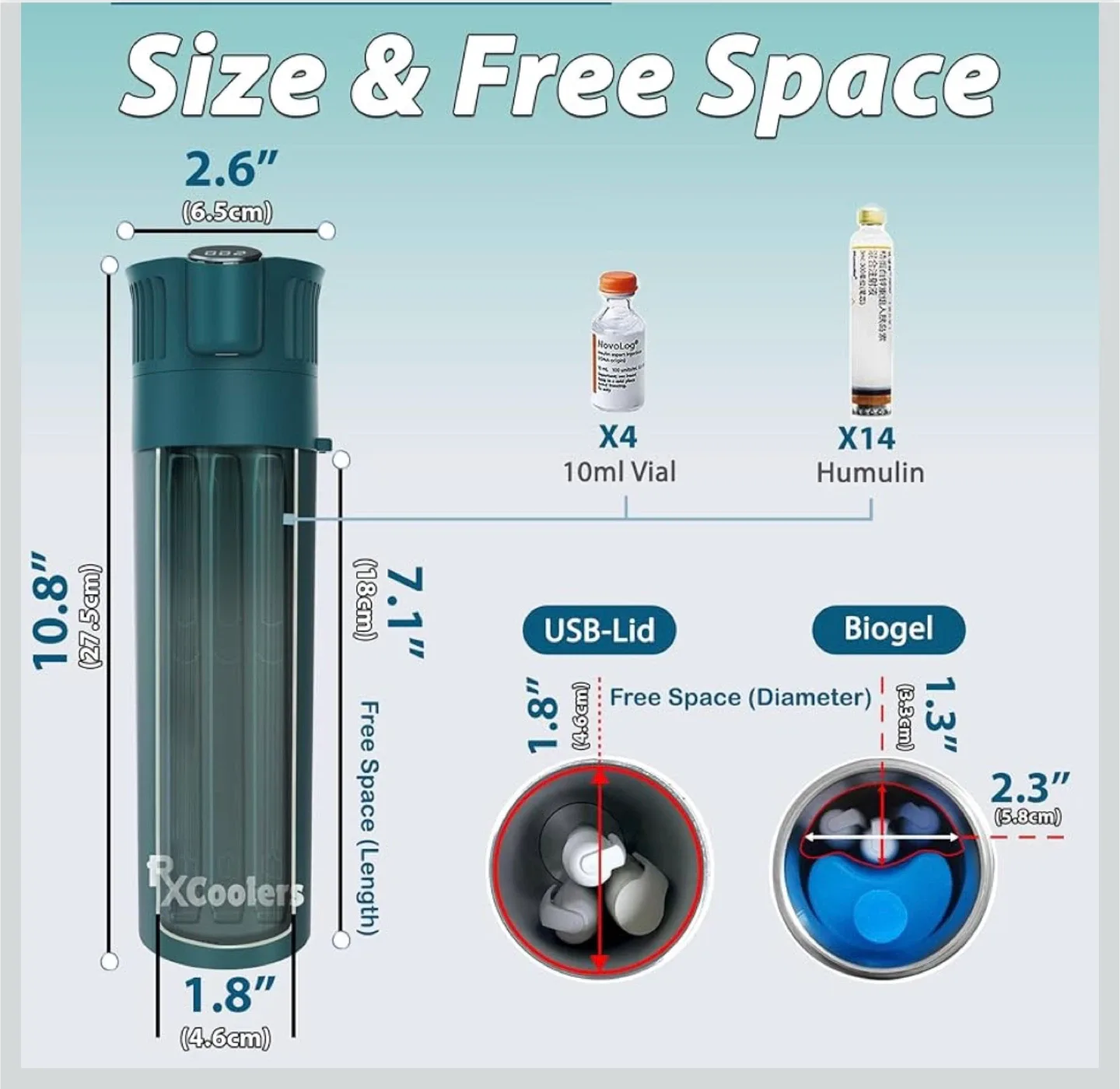 RxCoolers Mini Medicine Cooler - New in Box! image indicator(5)