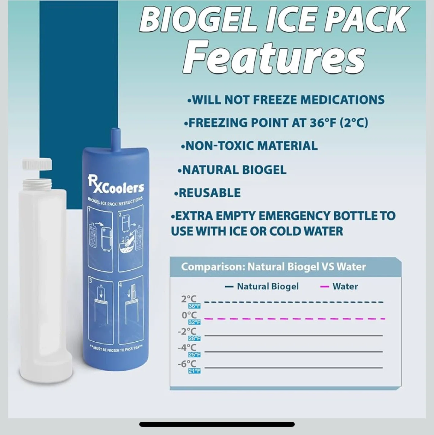 RxCoolers Mini Medicine Cooler - New in Box! image indicator(2)