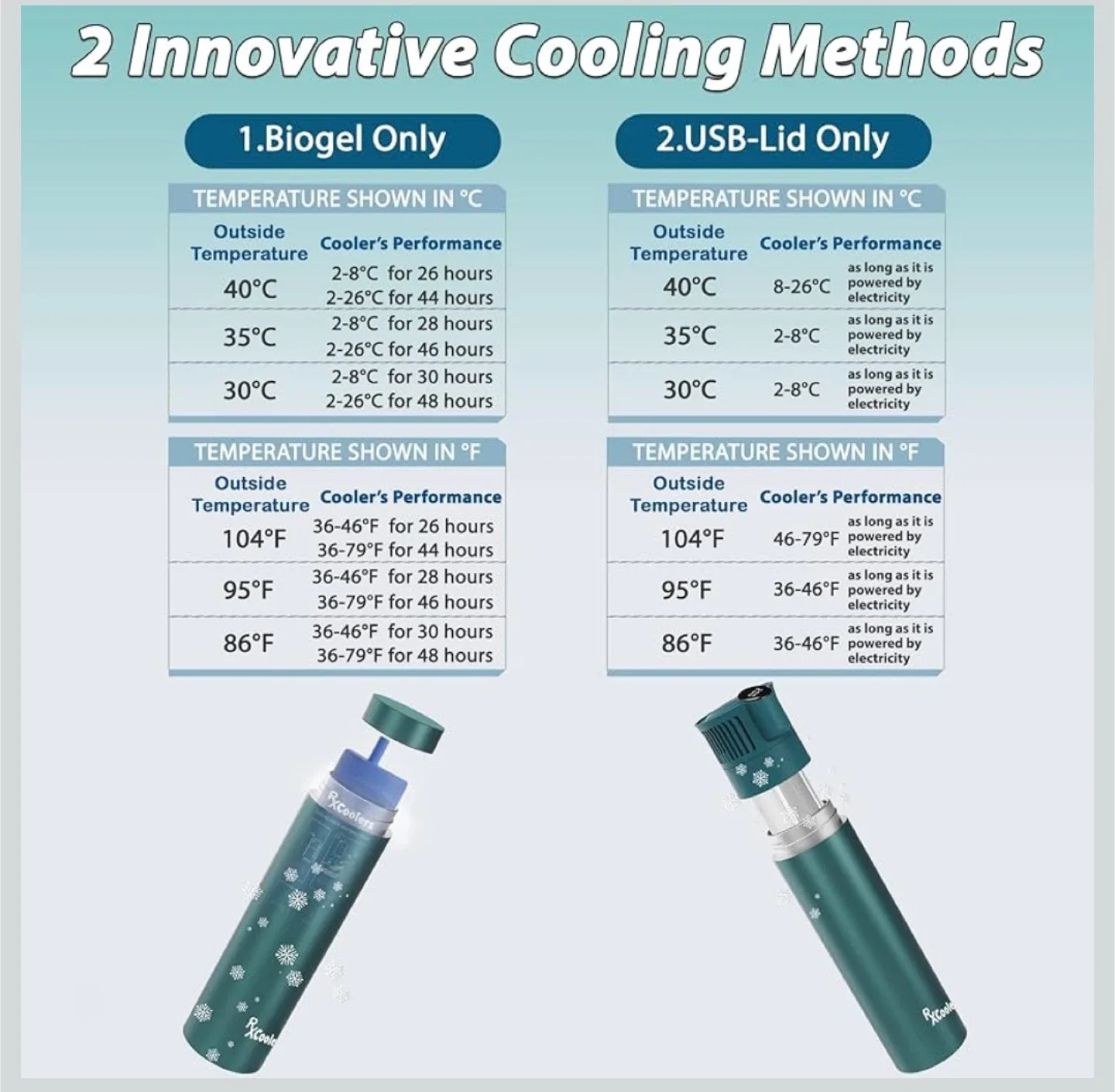 RxCoolers Mini Medicine Cooler - New in Box! image indicator(6)