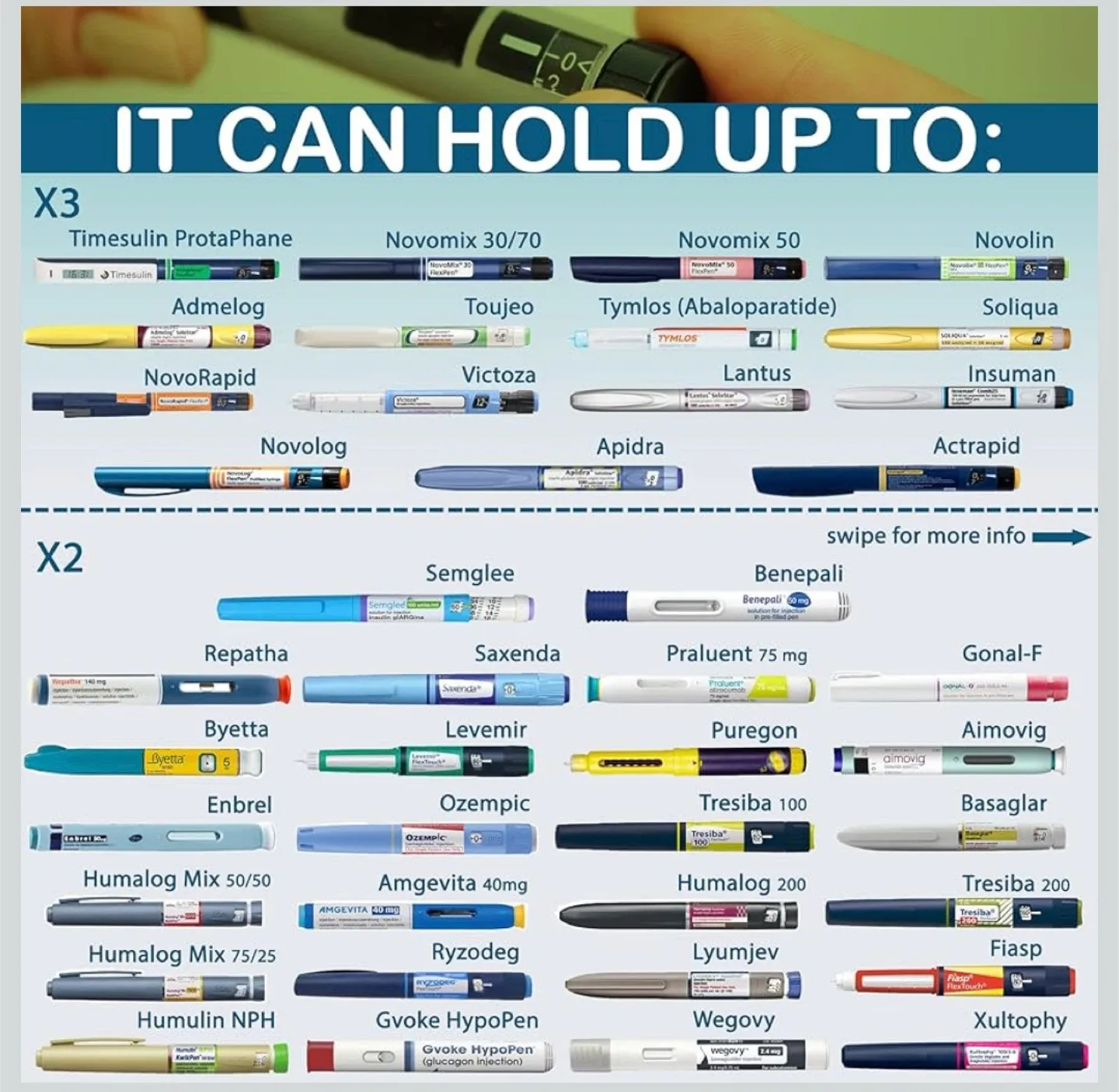 RxCoolers Mini Medicine Cooler - New in Box! image indicator(8)