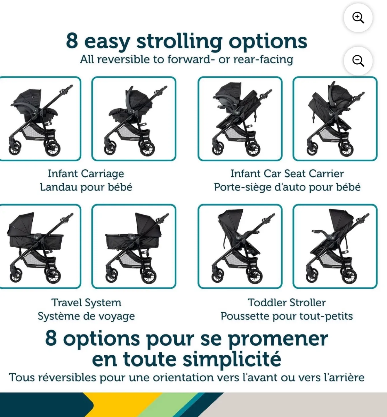Safety 1st Grow and Go Flex 8-in-1 Travel System image indicator(5)