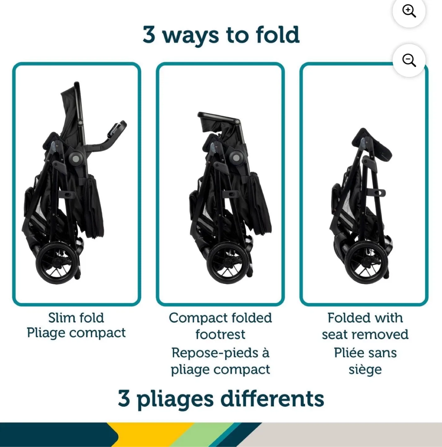 Safety 1st Grow and Go Flex 8-in-1 Travel System image indicator(3)
