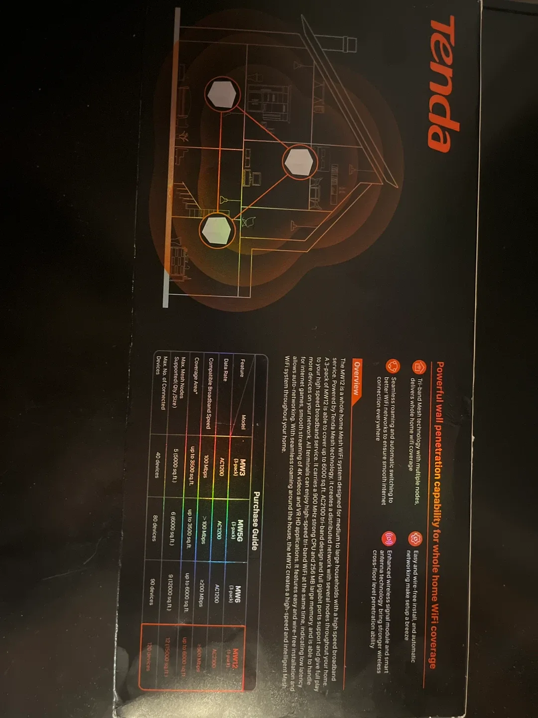 Tenda Nova MW12 Whole Home Mesh WiFi System image indicator(2)