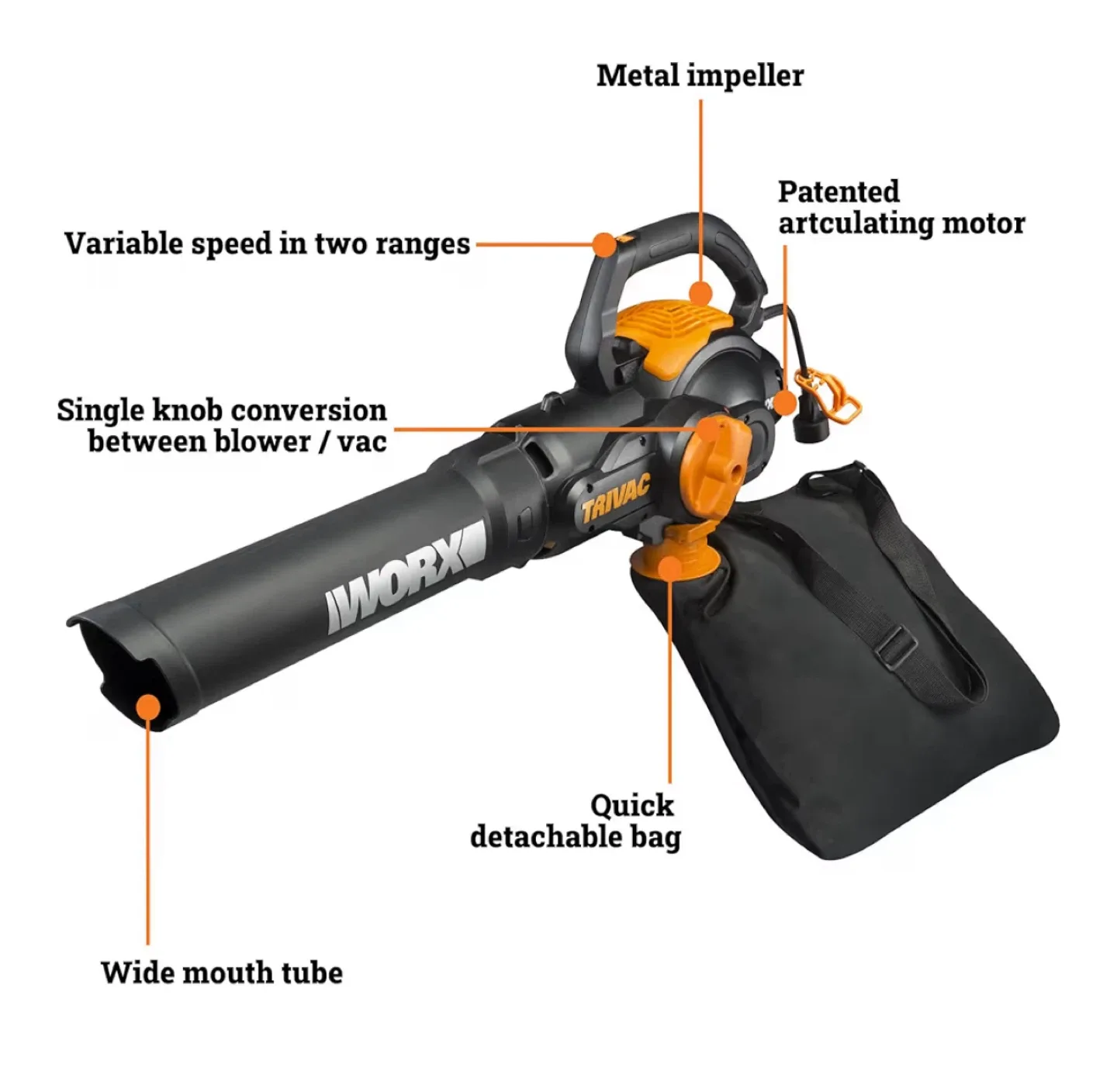 Worx Trivac Blower/Vacuum/Mulcher image indicator(2)