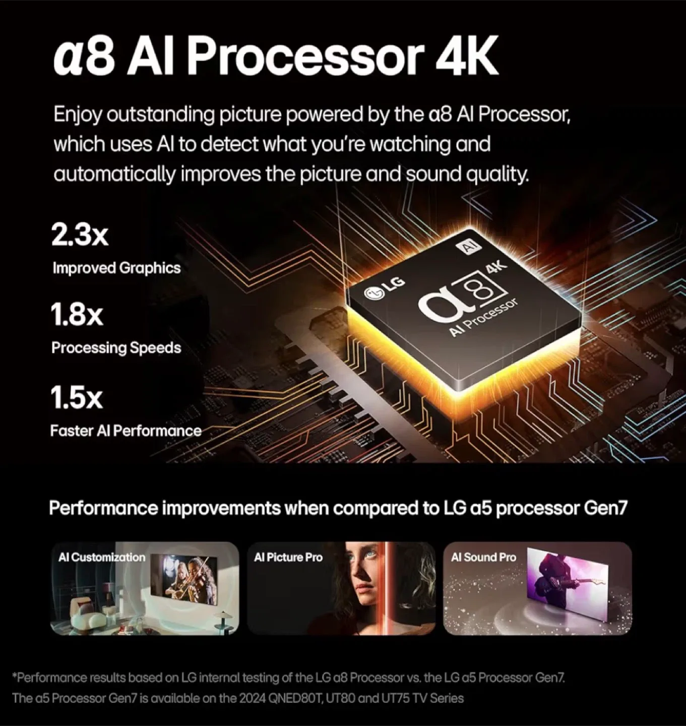 LG QNED85 50” 4K Smart TV image indicator(2)