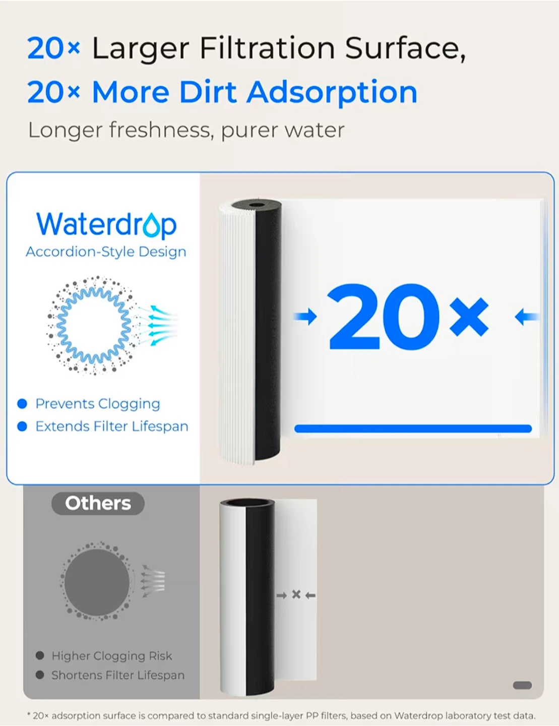 Waterdrop WD-RF15 Under Sink Water Filter - New - photo 5