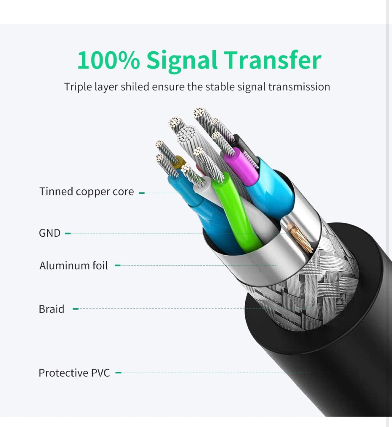 New Pack USB 3.0 Cable - photo 3