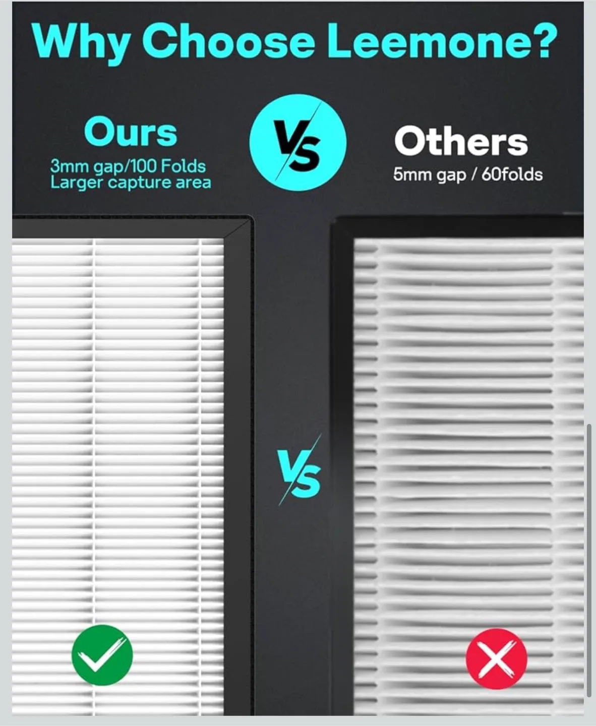 Leemone 2 Pack Vital 200S Replacement Filter image indicator(6)