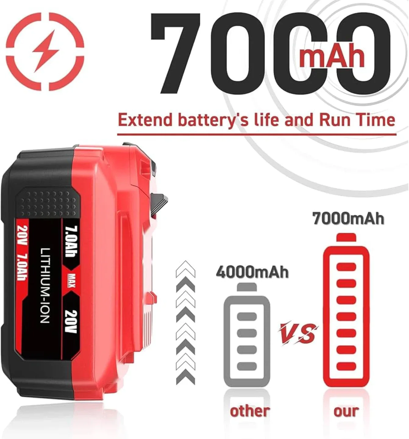 POWTREE CMCB205 Li-ion 20V 7000mAh Battery image indicator(5)