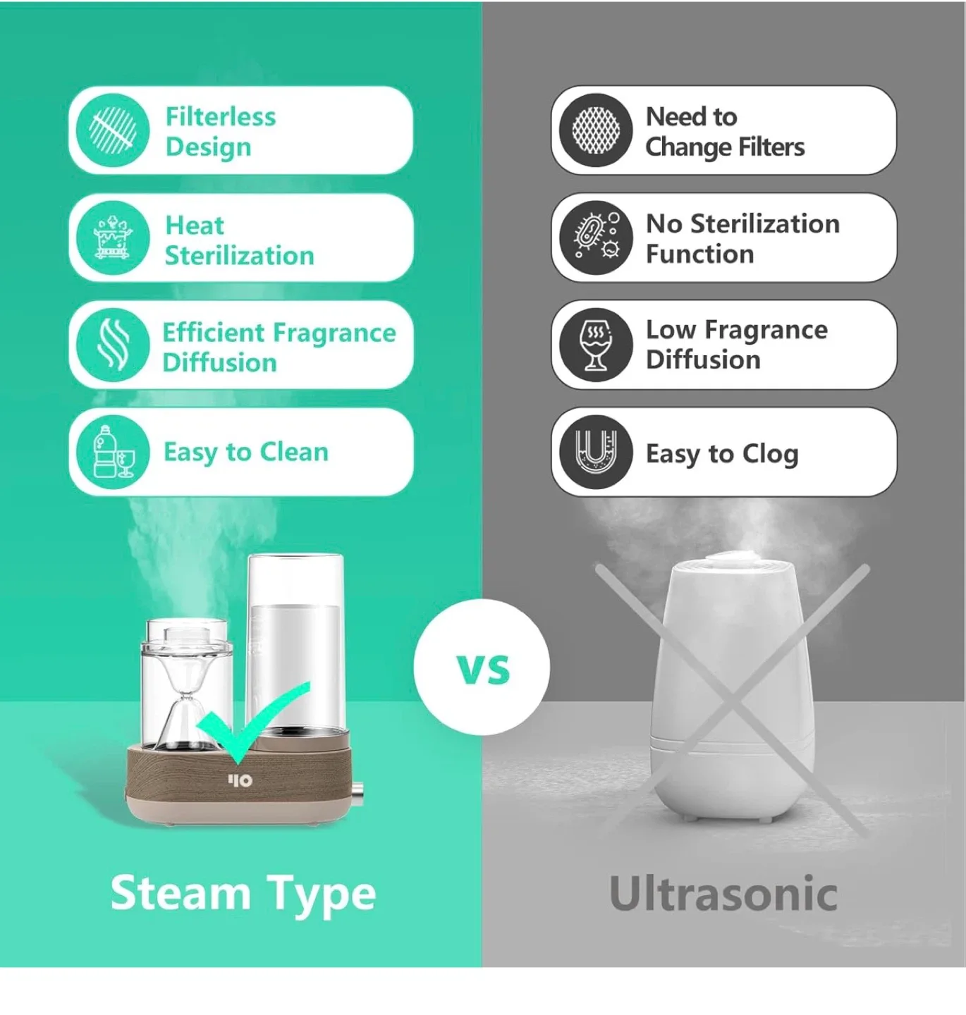 Y&O Steam Humidifier, 1600ml Aromatherapy Diffuser - Brand New image indicator(10)