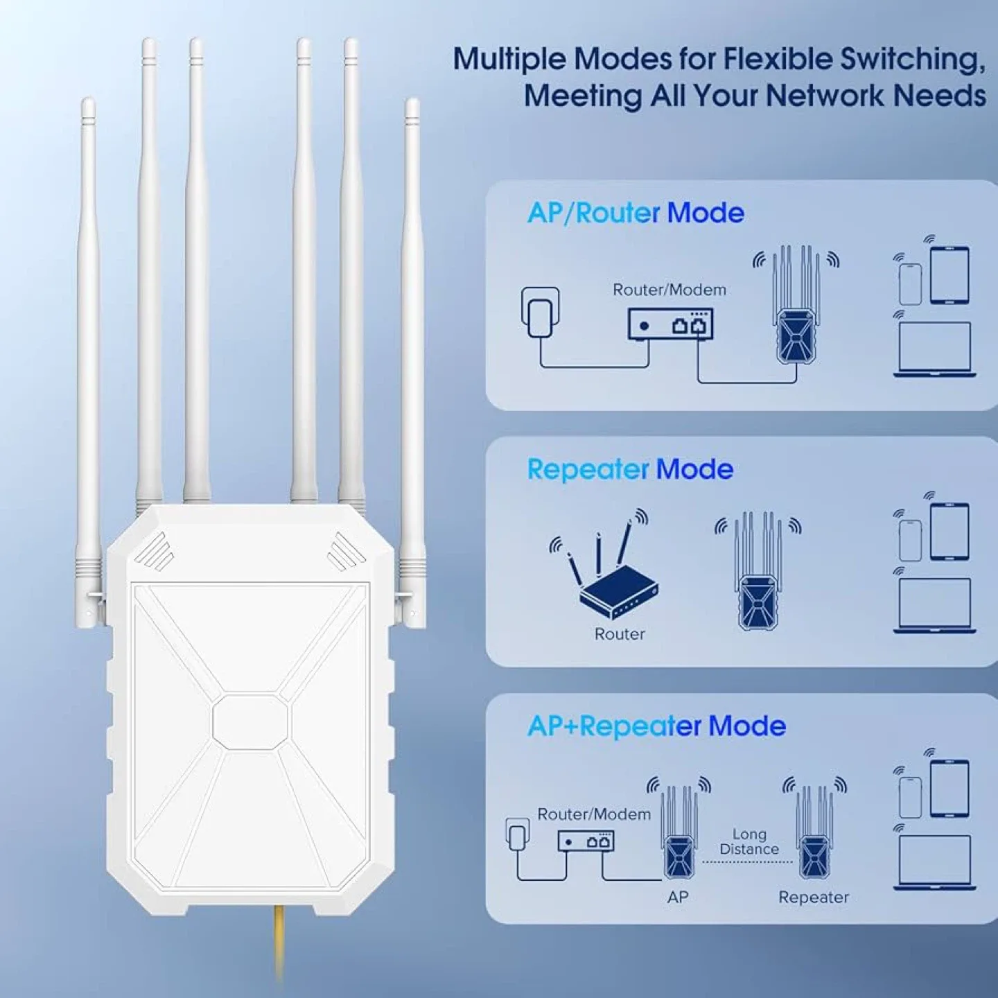 Outdoor WiFi 6 Extender/Access Point AX3000 image indicator(5)