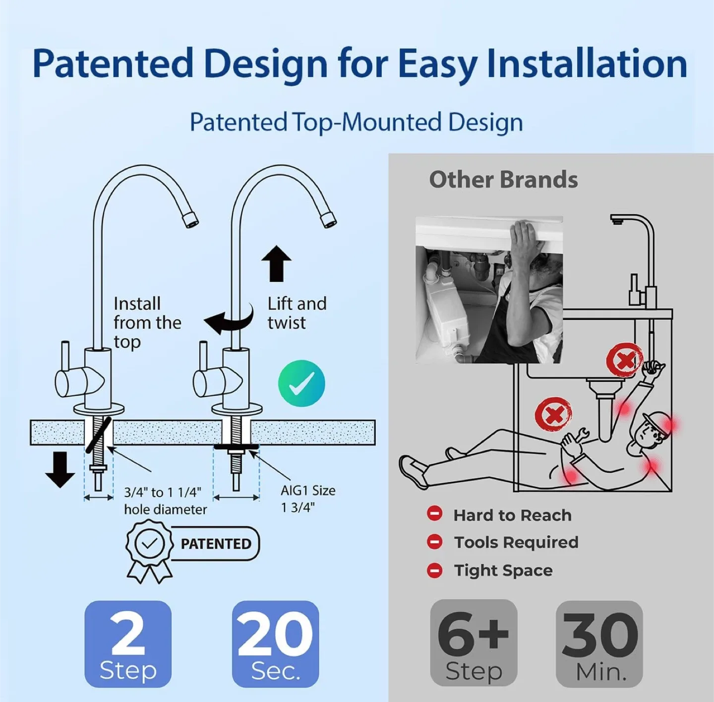 iSpring US31 3-Stage Under Sink Water Filtration System image indicator(5)