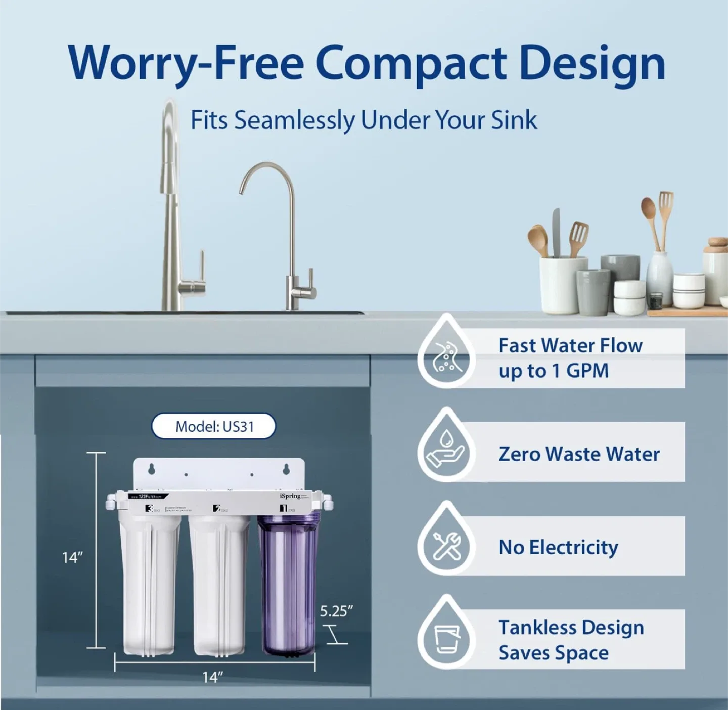 iSpring US31 3-Stage Under Sink Water Filtration System image indicator(3)