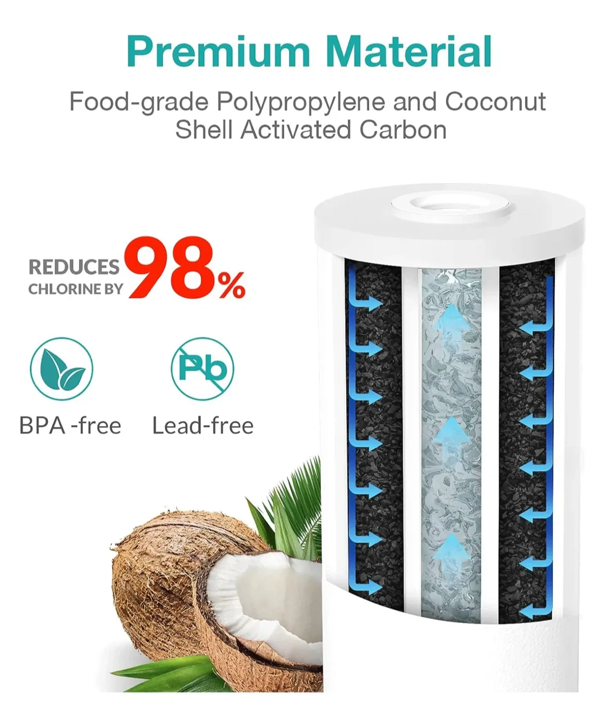 SimPure PGC Whole House Water Filter 3-Pack #Cleanout image indicator(4)