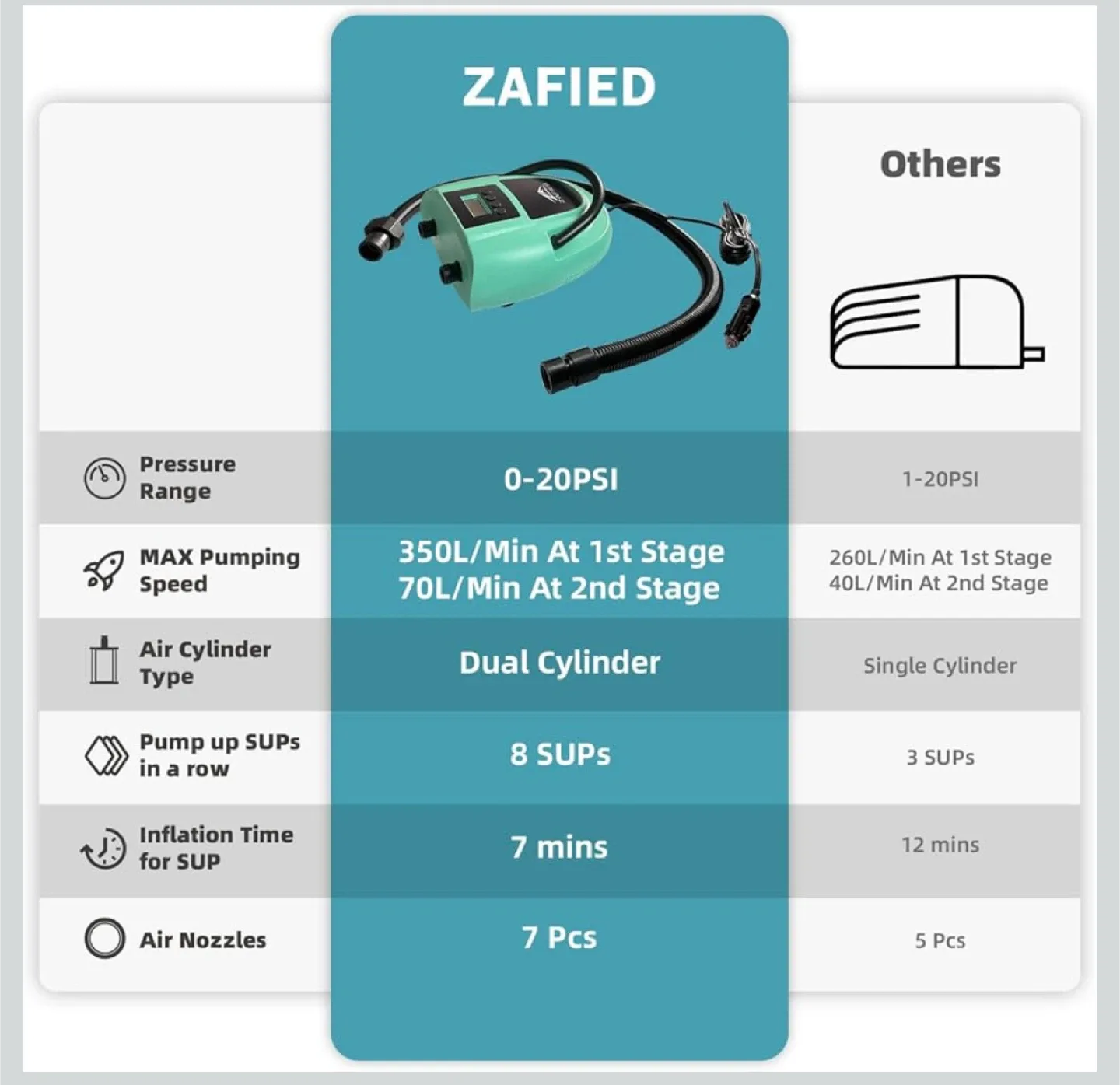 New ZAFIED Intelligent DC Electric SUP Air Pump image indicator(5)