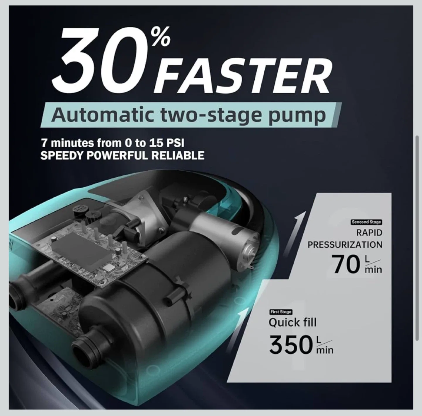 New ZAFIED Intelligent DC Electric SUP Air Pump image indicator(3)