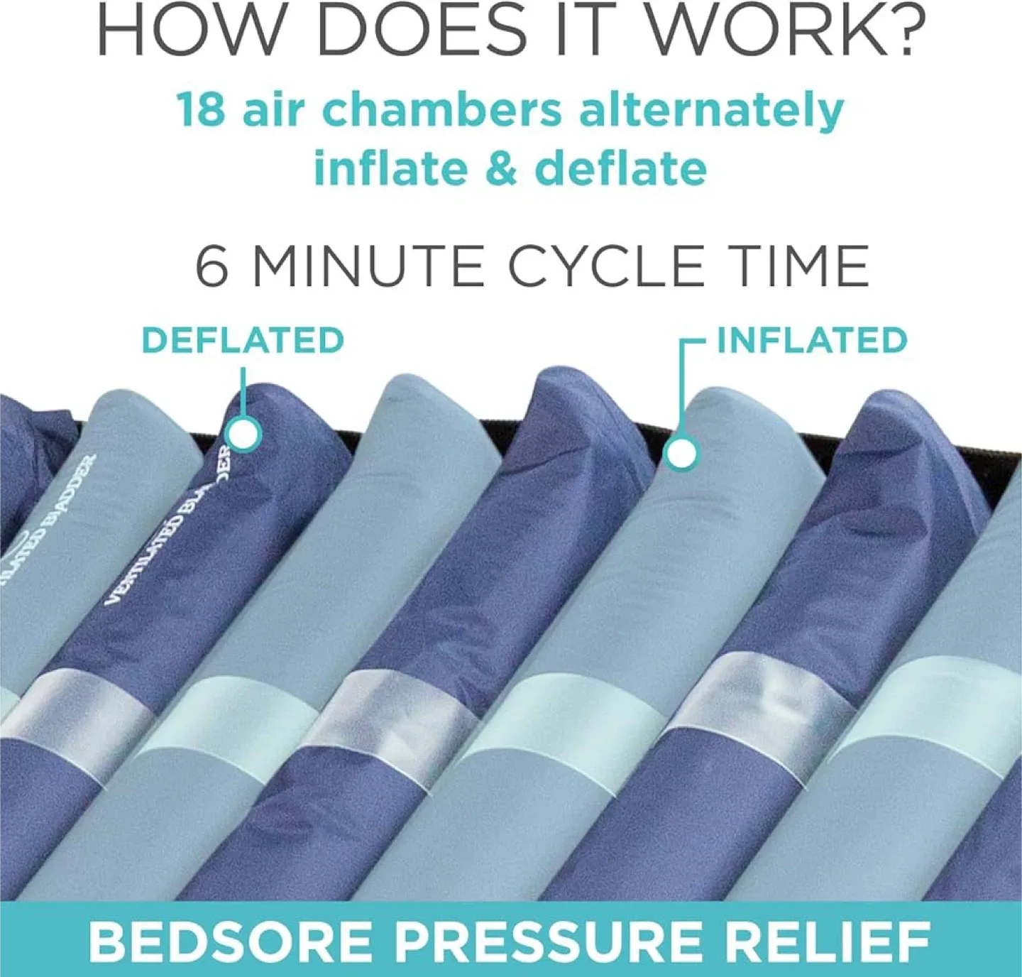 Drive Hospital bed + Vive Pressure Mattress and Pump image indicator(4)