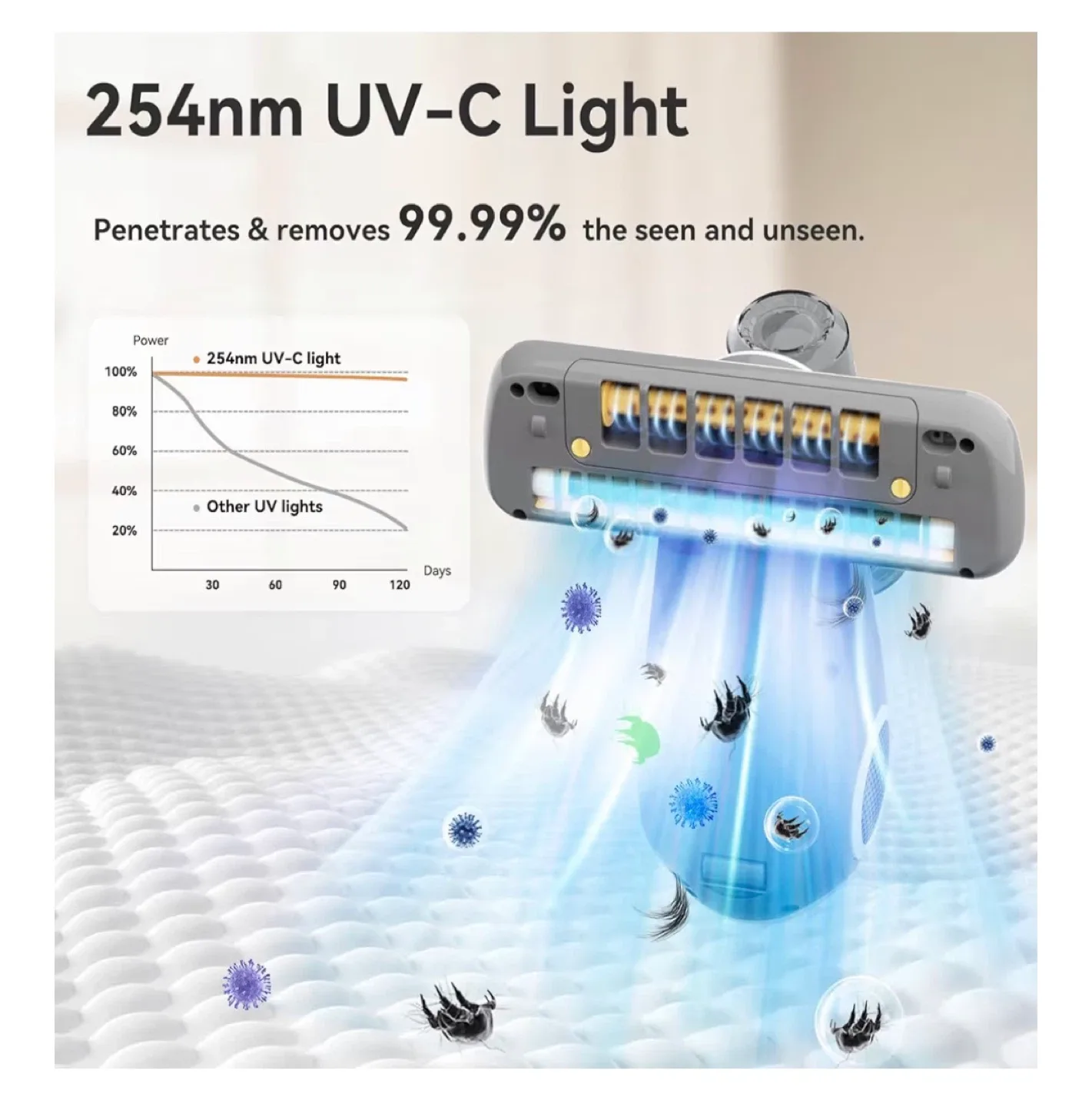 DIBEA Bed UV Vacuum Cleaner - Mattress / Couch Cleaner image indicator(2)