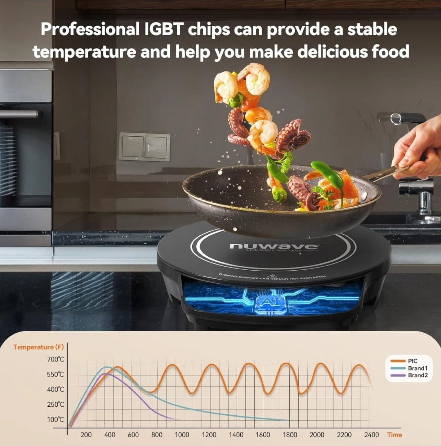 NuWave PIC Flex Precision Induction Cooktop - photo 2