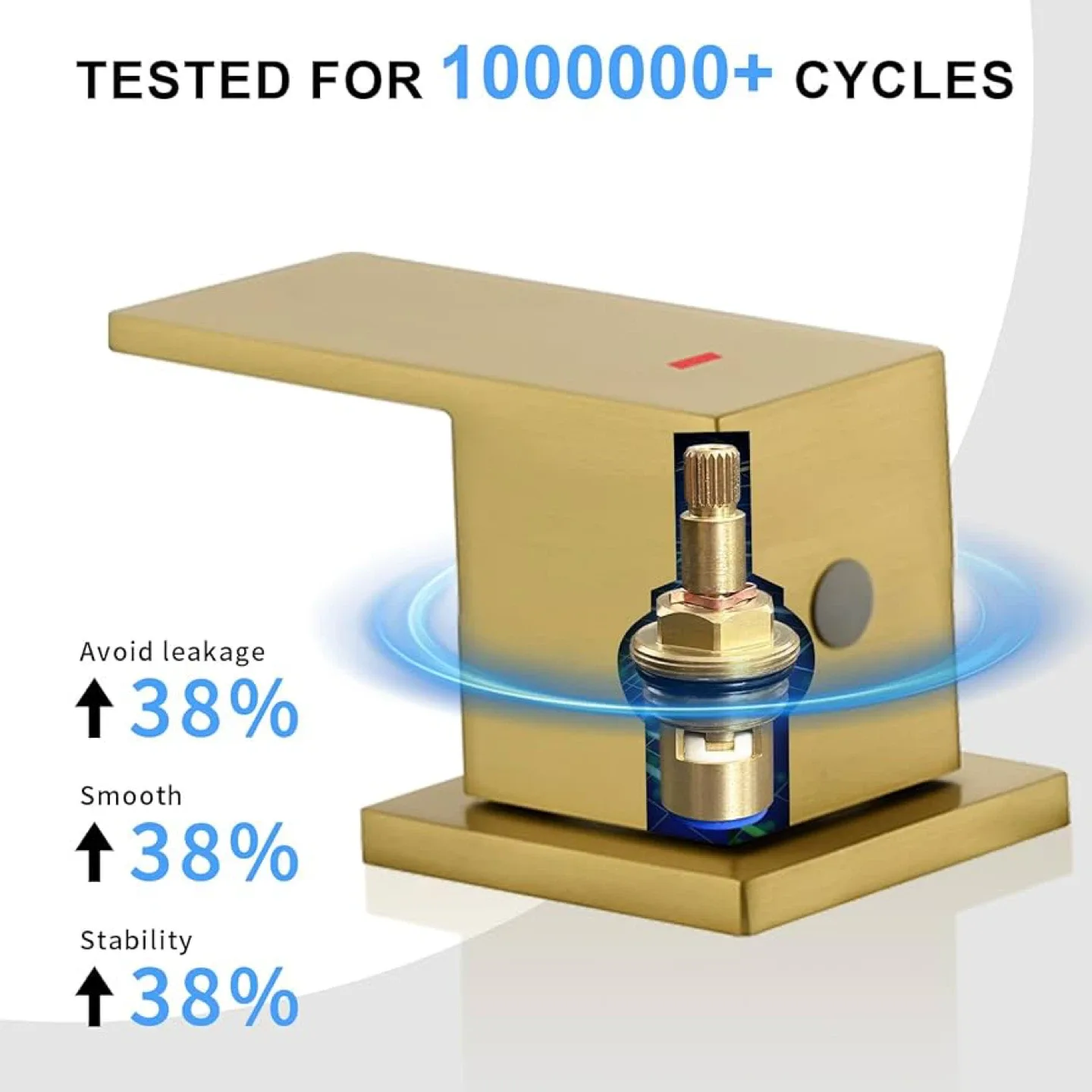 OMEKNTOP Waterfall Bathroom Faucet - Gold Finish image indicator(3)