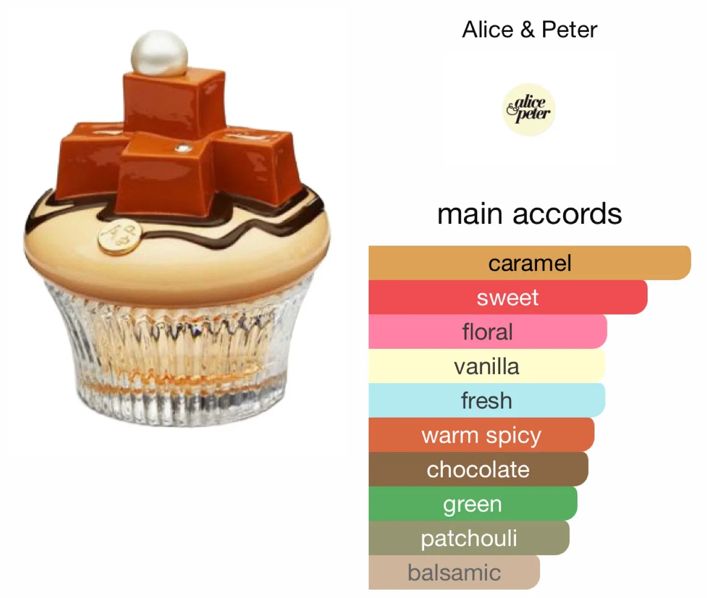 Alice & Peter Showy Toffee Eau de Parfum 30ml image indicator(4)