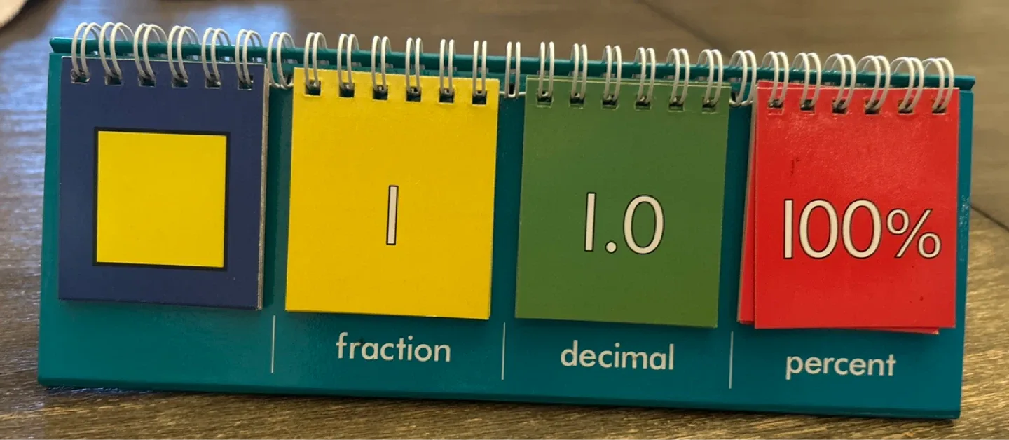 Equivalence Flip Chart - Learning Can Be Fun