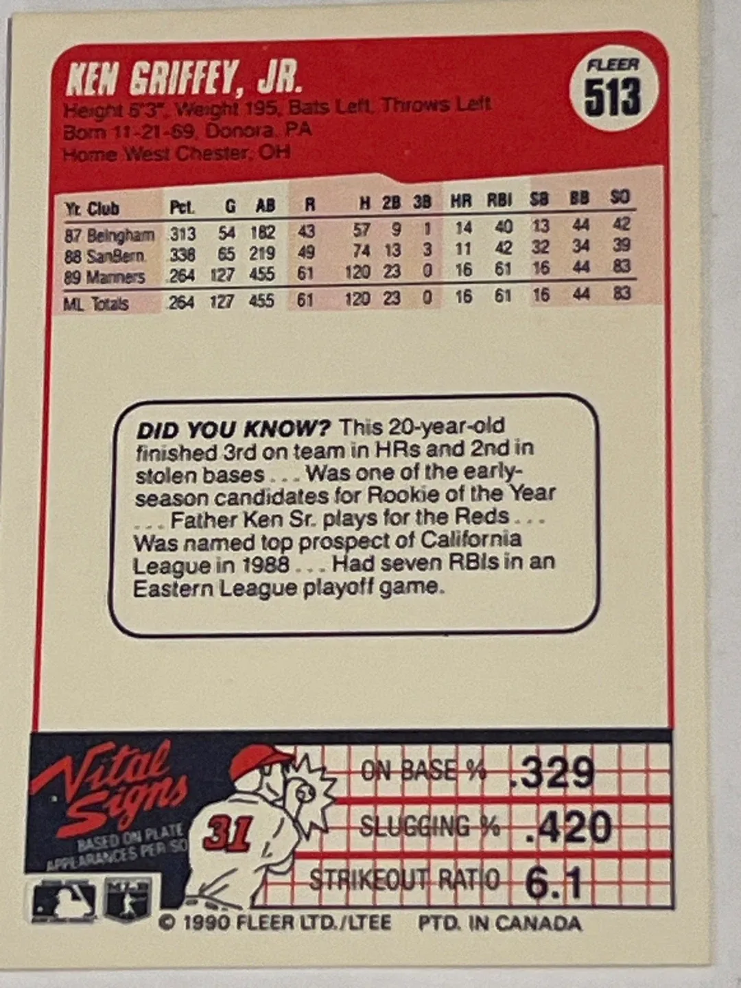 Ken Griffey Jr. Fleer '90 Baseball Card image indicator(3)