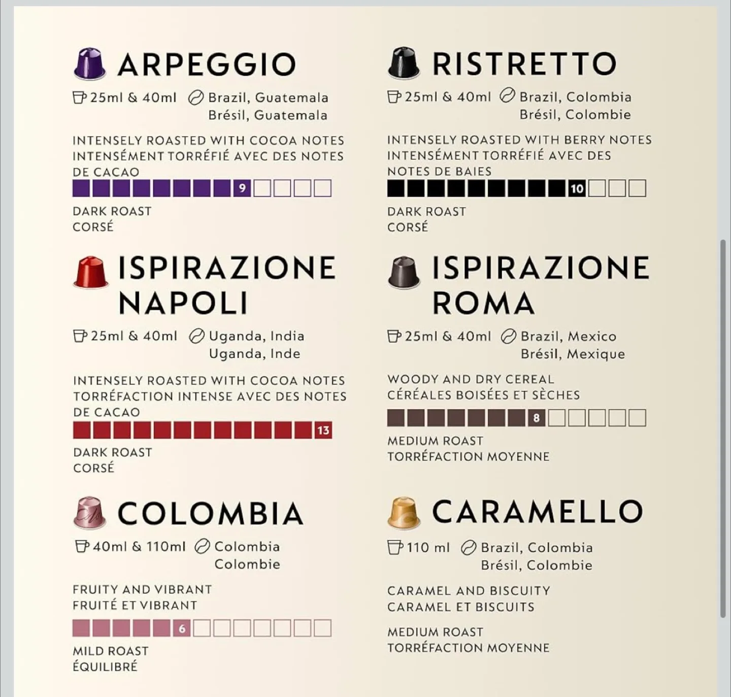 Nespresso Coffee Capsules Variety Pack image indicator(2)