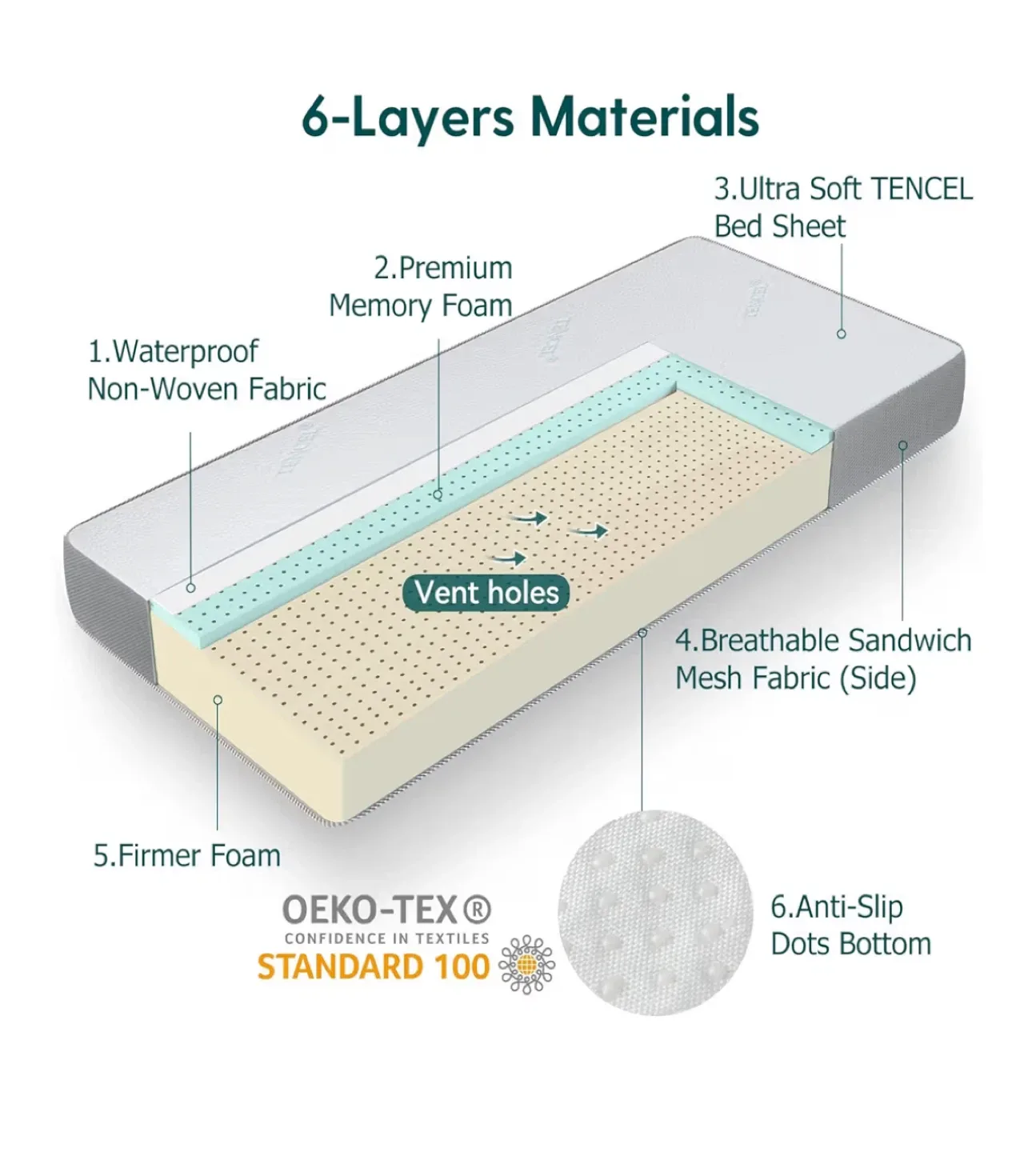 New Babelio Crib Mattress - Dual Sided image indicator(4)
