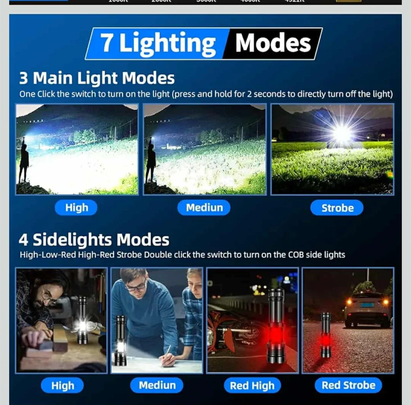 LED Tactical Flashlight - Waterproof & Shockproof image indicator(2)