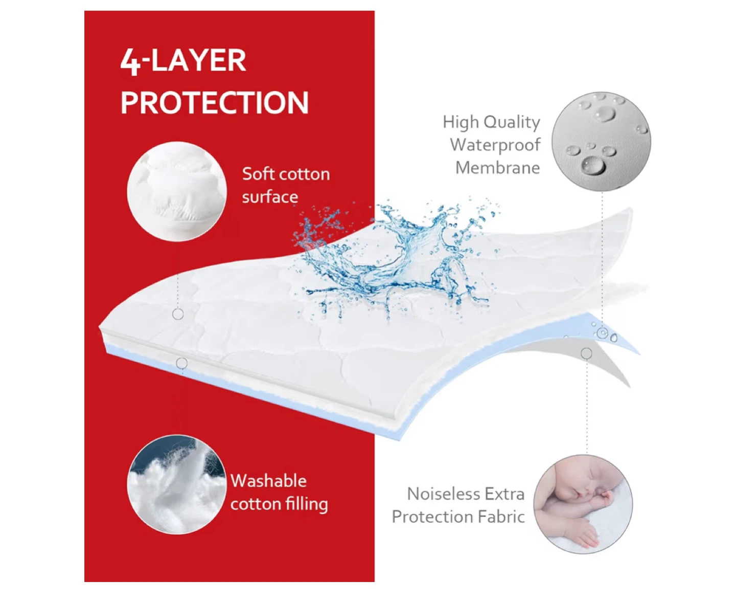 New Moonsea Waterproof Crib Mattress Cover 36"x36"+5" - photo 5