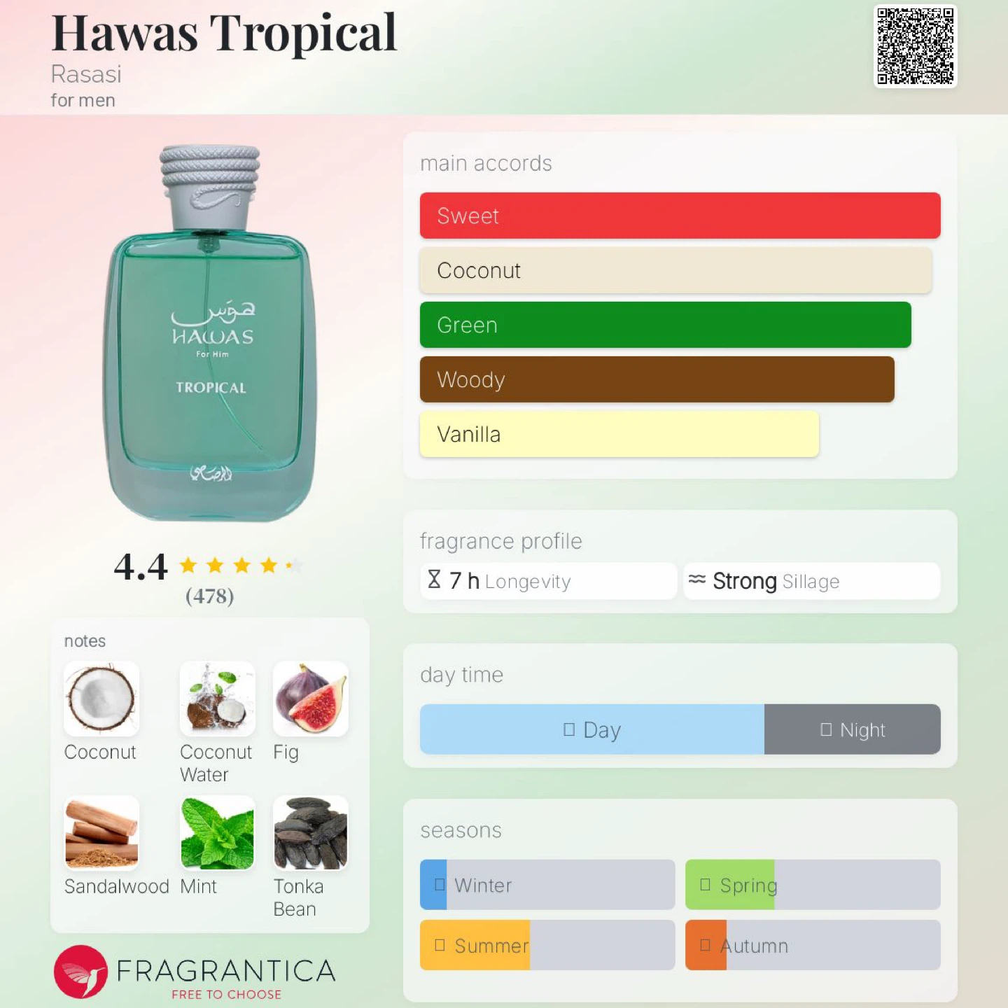 Rasasi Hawas Tropical - photo 3