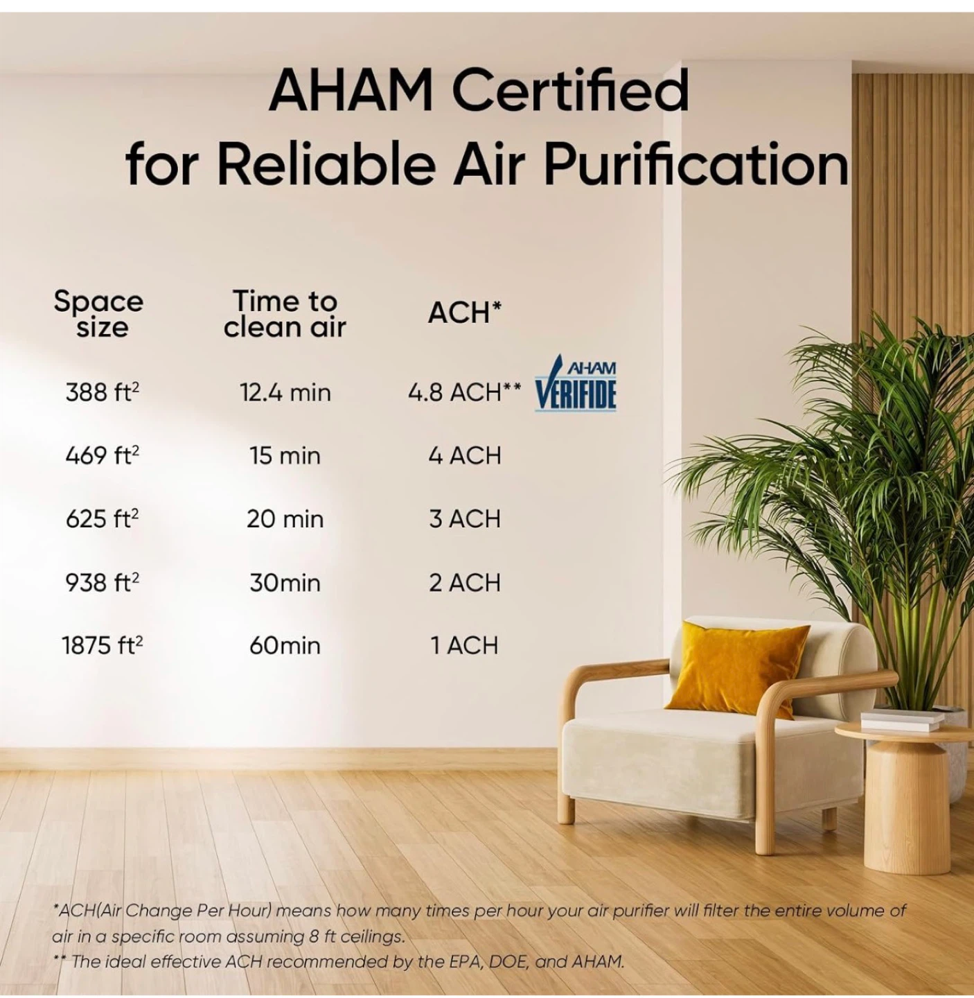 Levoit Vital 200S Air Purifier - photo 3