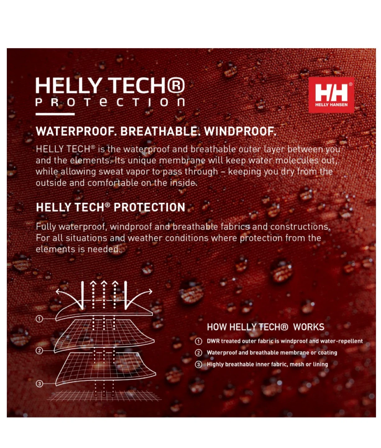Helly Hansen Compass 2.0 HellyTech Jacket. - photo 4